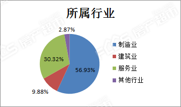 南通总人口_南通超越无锡还有多久