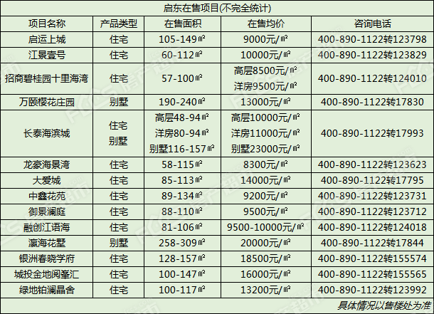 【南通市啟東新房樓盤】2021南通啟東房價查詢