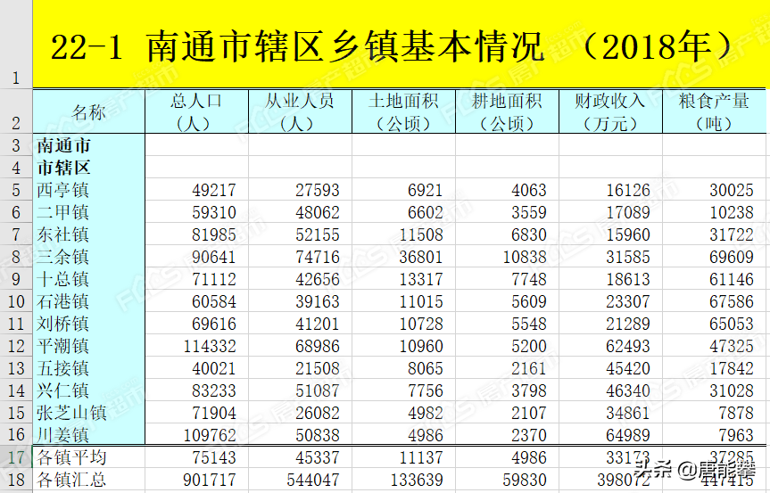 榆树市乡镇人口排名_榆树市乡镇地图全图