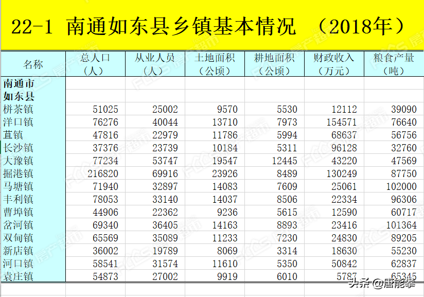 榆树市乡镇人口排名_榆树市乡镇地图全图