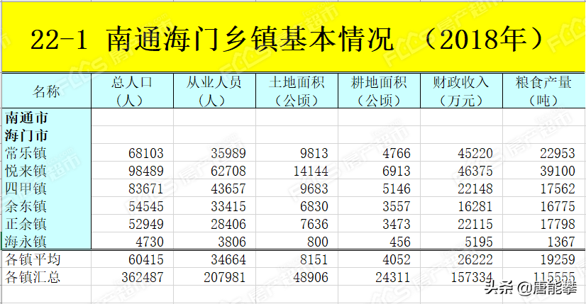 海安各个镇gdp_南通各县市区前三季度GDP排名出炉,海安排名(2)