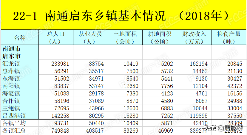 海门市各镇人口数量_海门市地图