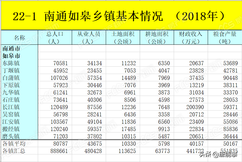 南通如皋人口多少_南通如皋立讯