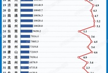 金华公布2020年gdp_影视之城金华市的2020上半年GDP出炉,在浙江排名第几