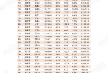 2021山东省各县gdp(2)