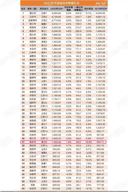 2021湖北各县GDP(2)