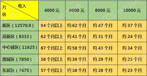 山东淄博有多少万人口_山东淄博陶瓷女模彩绘