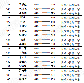 银川人口有多少2021_银川一人被抓,2人主动到案