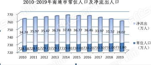 南通人口数量_南通大学