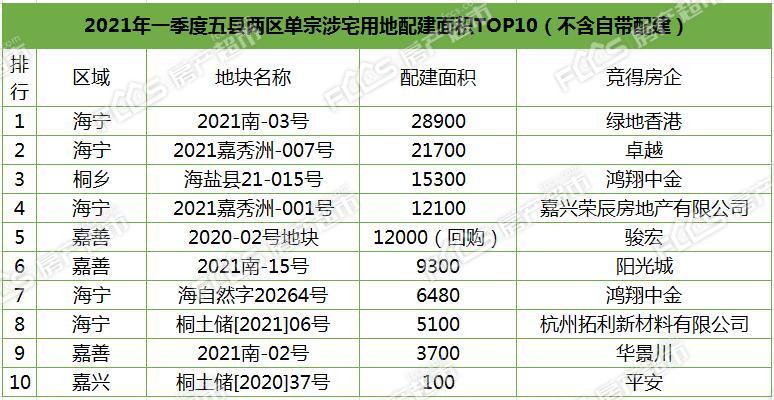 2021年嘉兴市一季度GDP_无标题(3)