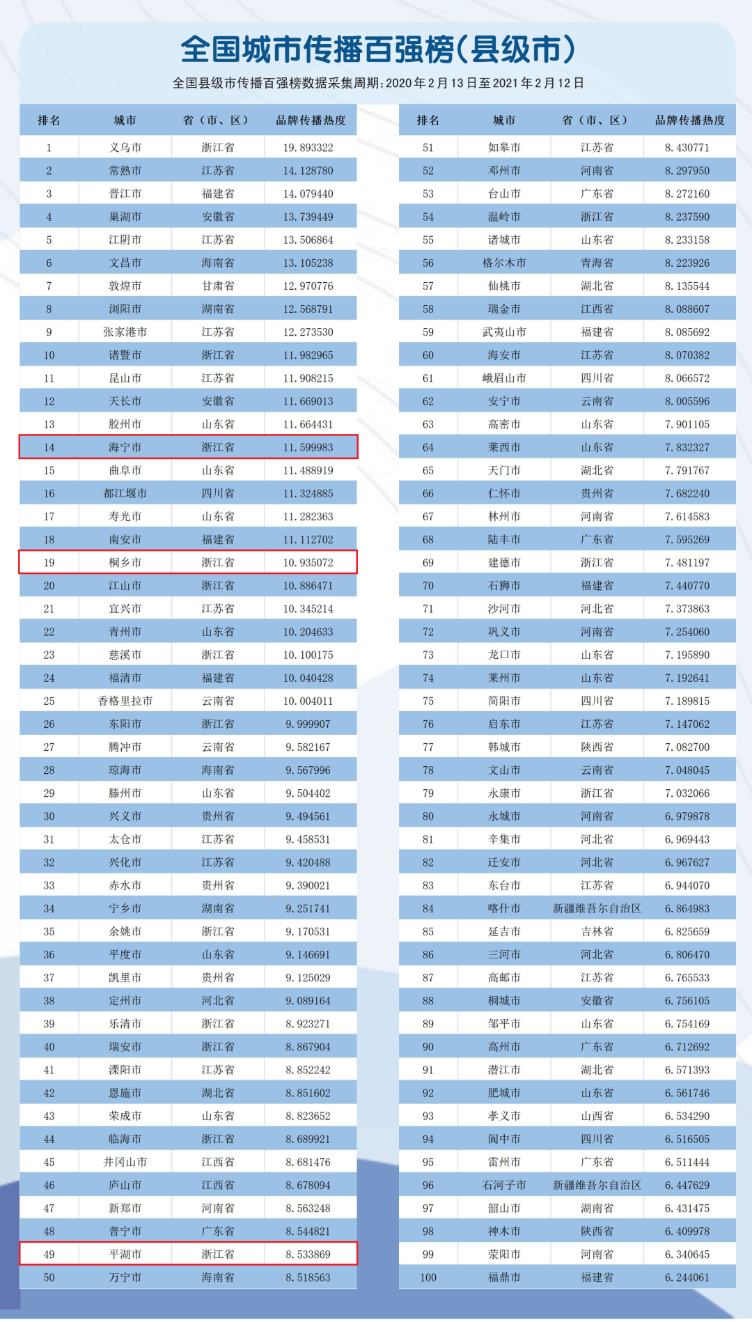 2021全国城市排名_全国城市排名(3)