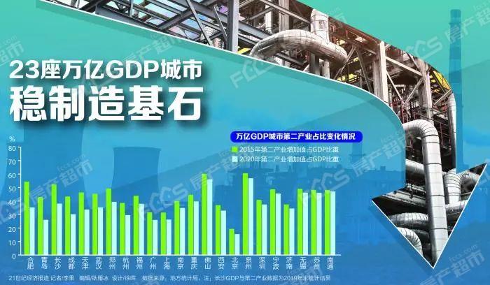 无锡市十四五规划GDP_国庆出行攻略 小长假去哪里,吃喝玩乐看过来(2)