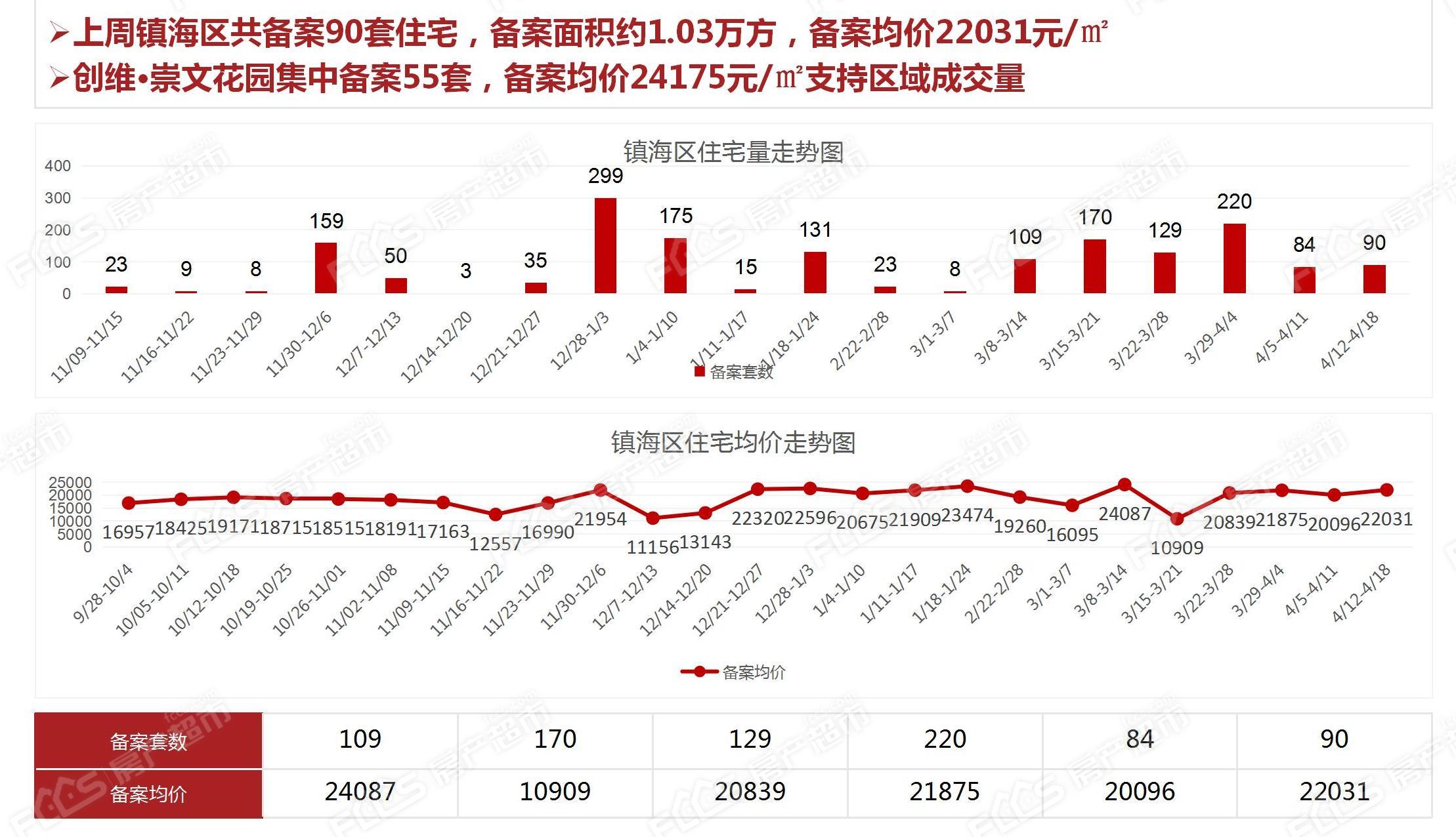 2021年GDP宁海(3)