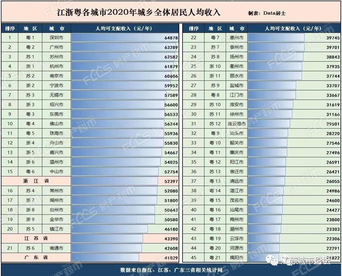 2020江苏靖江人均gdp_数说巴中70年① 从0.87亿到645.88亿,巴中奋斗史波澜壮阔(2)