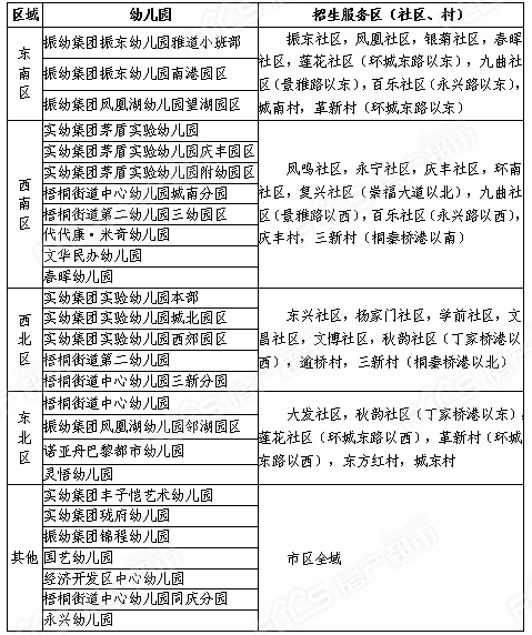 2021桐乡学区房划分图图片