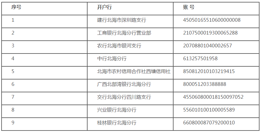 自然资源局关于建设用地gdp_市规划和自然资源局大鹏管理局关于建设项目用地批复的通告(3)