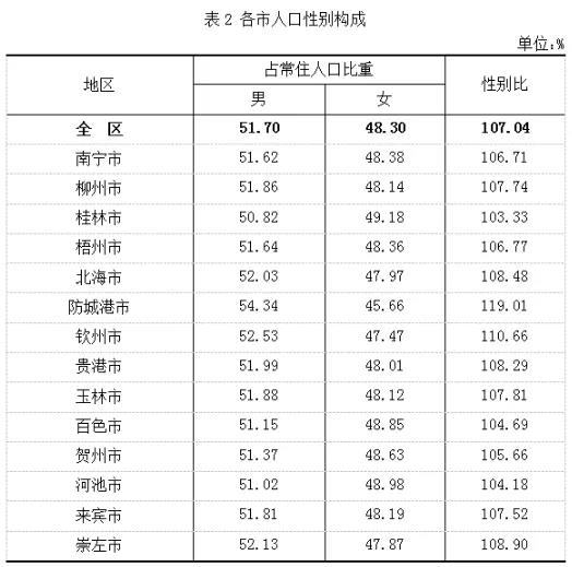 北海常住人口_北海常住人口超过185万 男人96万,女人88万(3)