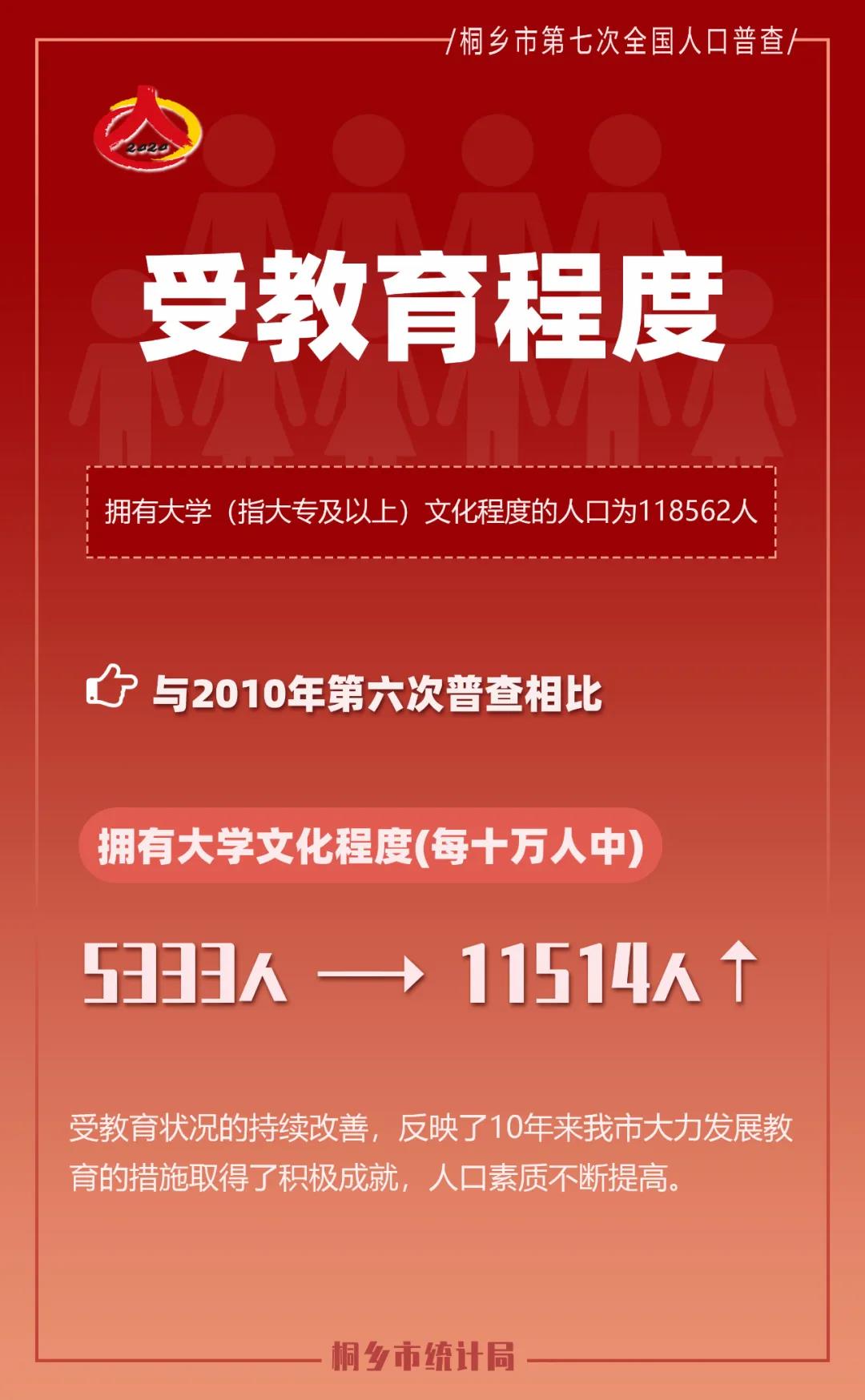 桐乡常住人口_2017年浙江各城市常住人口集体大涨,杭州暴增 有哪些投资机会(2)