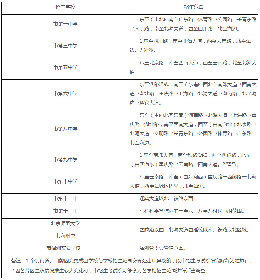 北海市直属学校初中一年级2021年秋季学期招生范围/录取办法