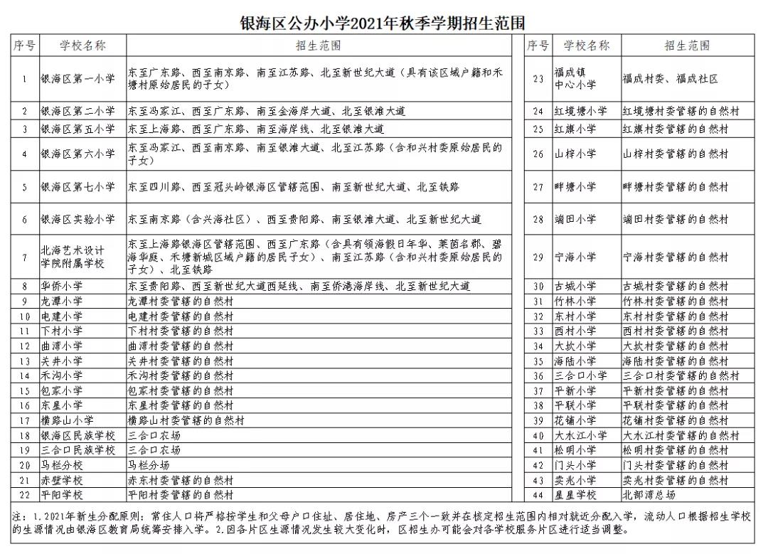 北海市银海区公办义务教育学校2021年秋季学期招生范围出炉!