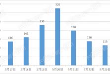 泰州市gdp与湖州市哪个多_江苏泰州2018年GDP已出,在山东省可排名多少(3)