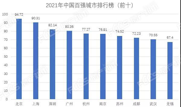 滨州市gdp总量_最新 山东17城市GDP数据出炉,青岛第一,滨州排名(3)