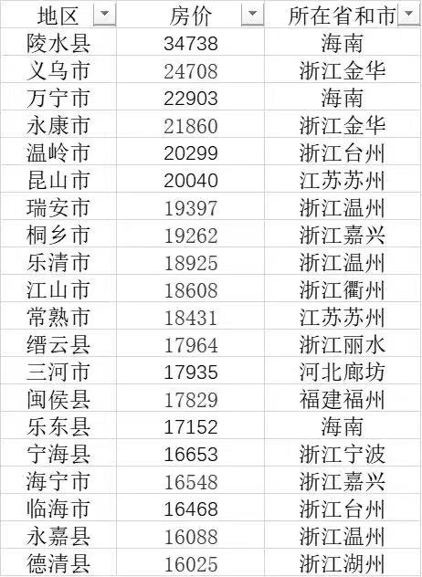 2020桐乡市GDP_2020年桐乡土地市场年终总结 桐乡房价2020最新价格(3)