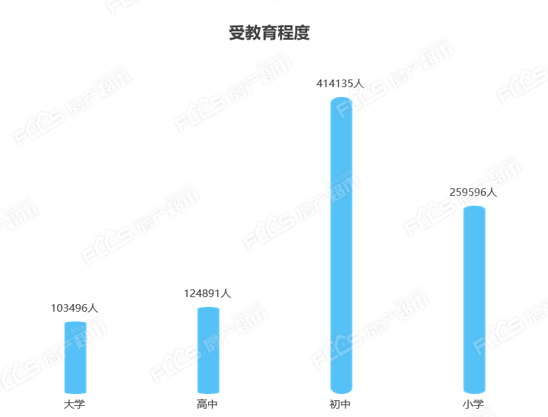 南通第六次人口_南通大学(2)