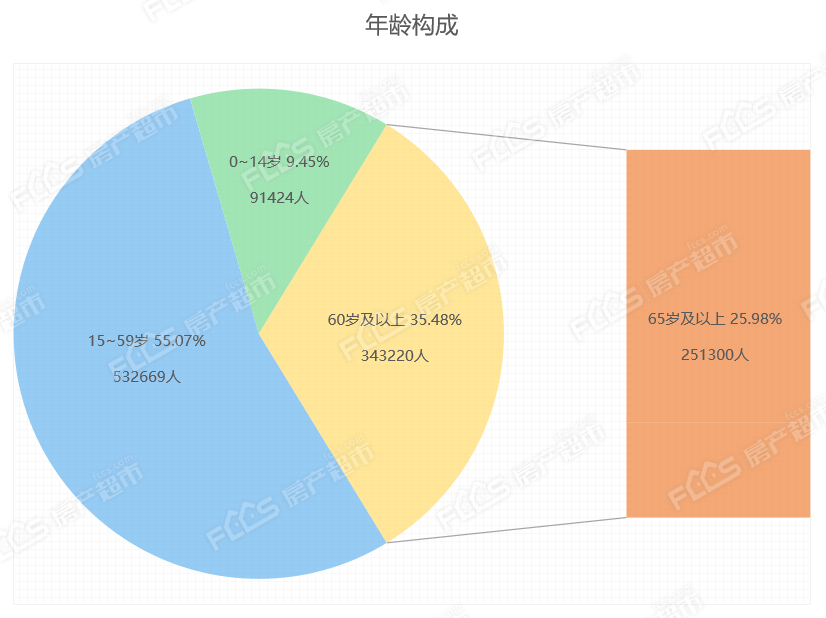 南通第六次人口_南通大学