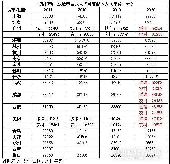 2020桐乡市GDP_2020年桐乡土地市场年终总结 桐乡房价2020最新价格(2)