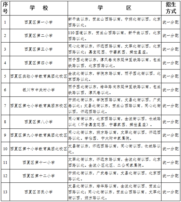 银川北塔中学学区划分图片