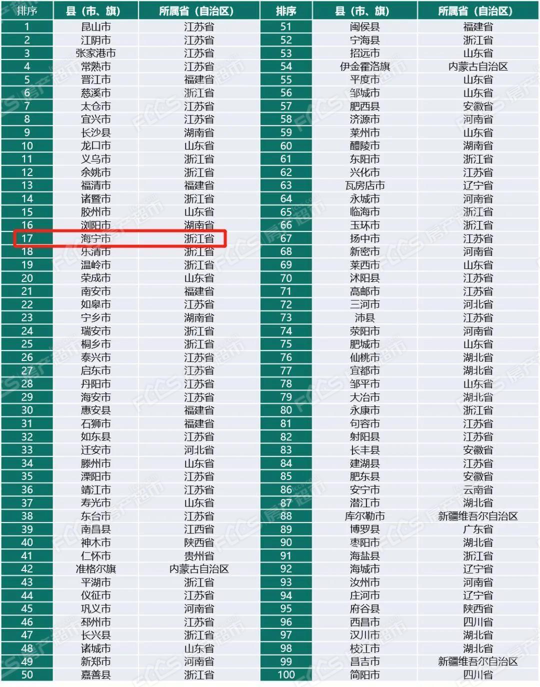 2021至2020年全国GDP总量_31省份2020年GDP数据出炉,20省增速超过全国增速(3)