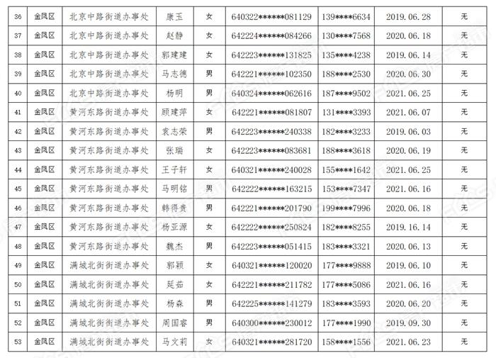 银川市人口2021总人数_深圳人口2021总人数出炉 常住人口增加700多万 住房教育交(2)