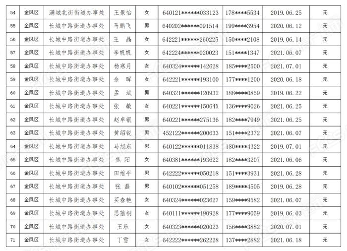 银川市人口2021总人数_深圳人口2021总人数出炉 常住人口增加700多万 住房教育交(2)