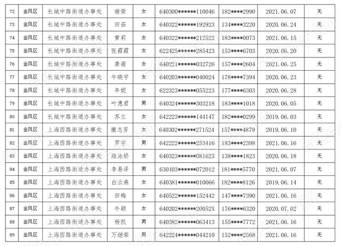 银川人口有多少2021_银川一人被抓,2人主动到案