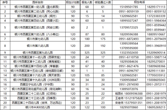 银川市人口2021总人数_深圳人口2021总人数出炉 常住人口增加700多万 住房教育交