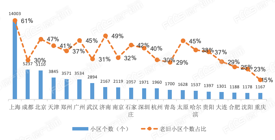 宁波房地产GDP_宁波天气 今天中考 天气舒爽相当给力(2)