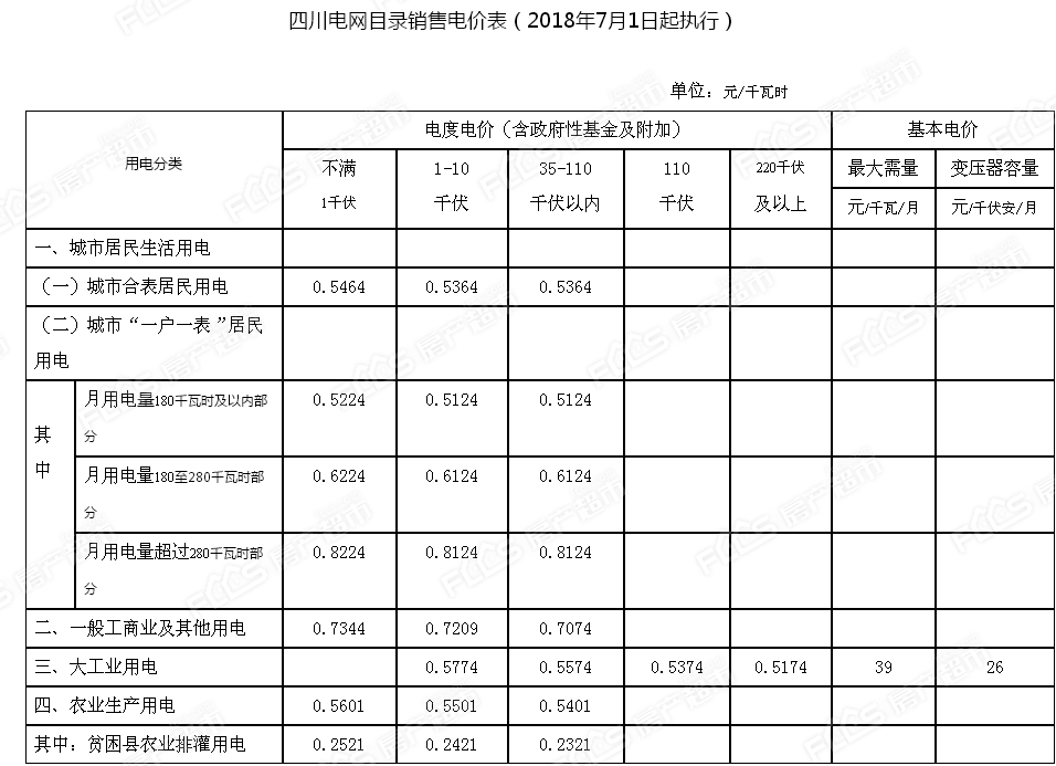 成都阶梯电价图片