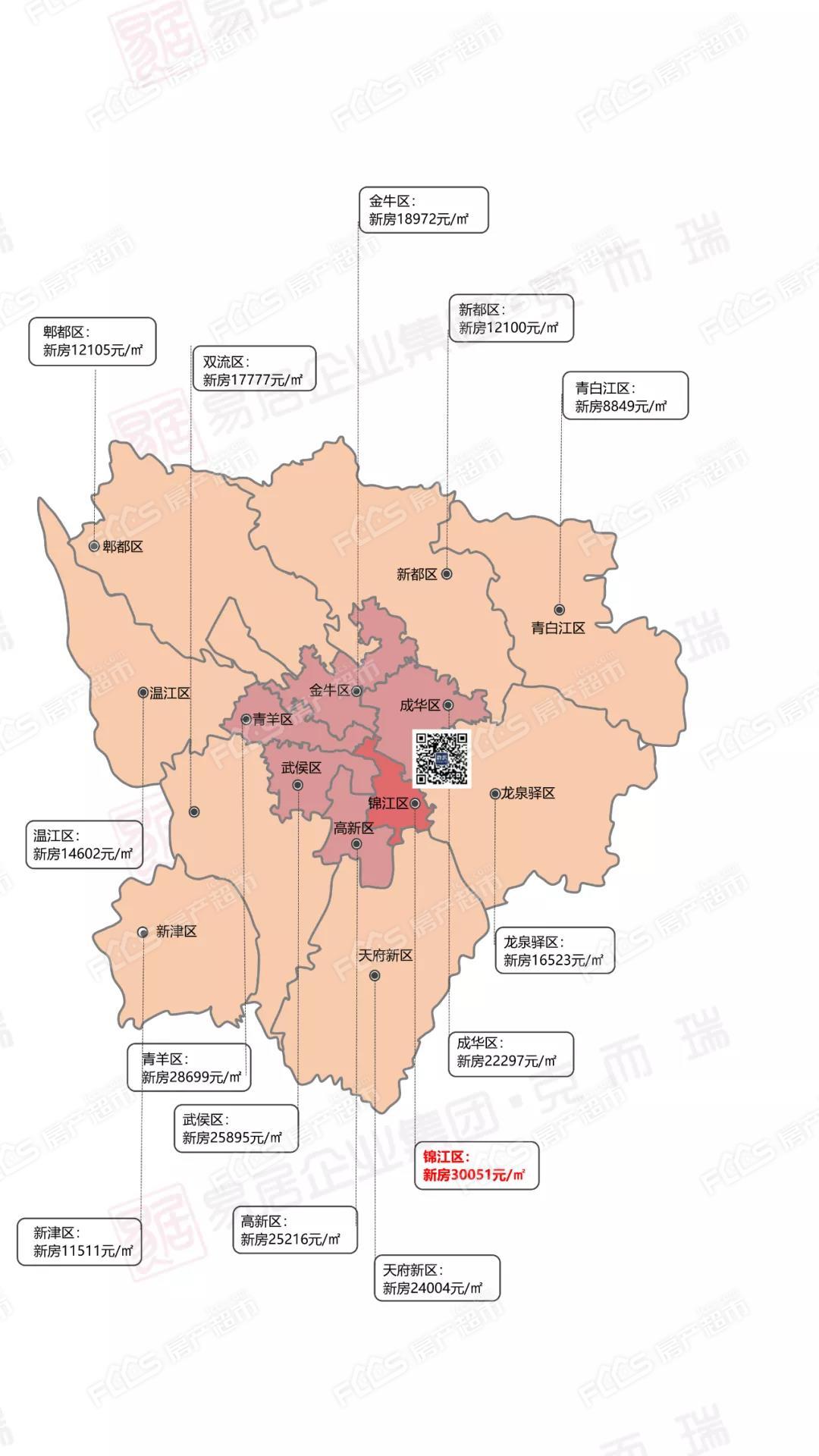 成都樓盤價格地圖如下,中心城區7月新房均價17402元/m2(含新津區域)