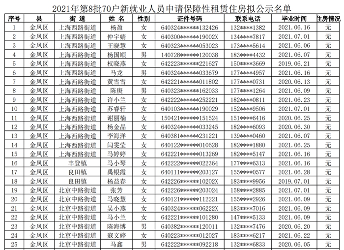 银川市人口2021总人数_深圳人口2021总人数出炉 常住人口增加700多万 住房教育交(3)