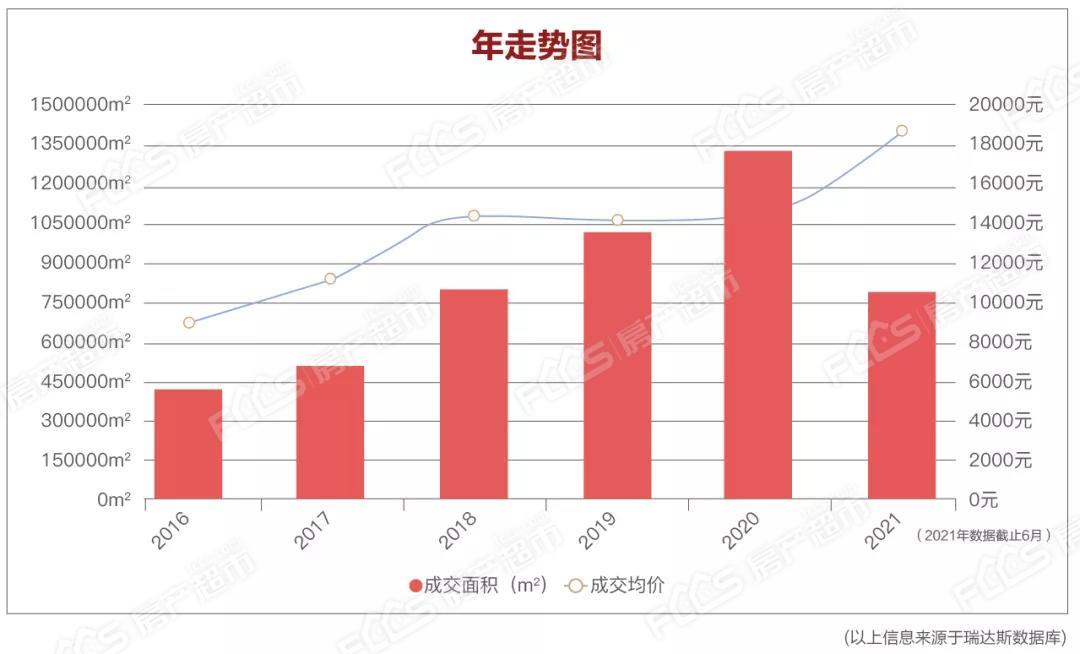 宁波本地人口_人口新突破 宁波每日活跃人口超1000万,浙江第二城强势回归(3)