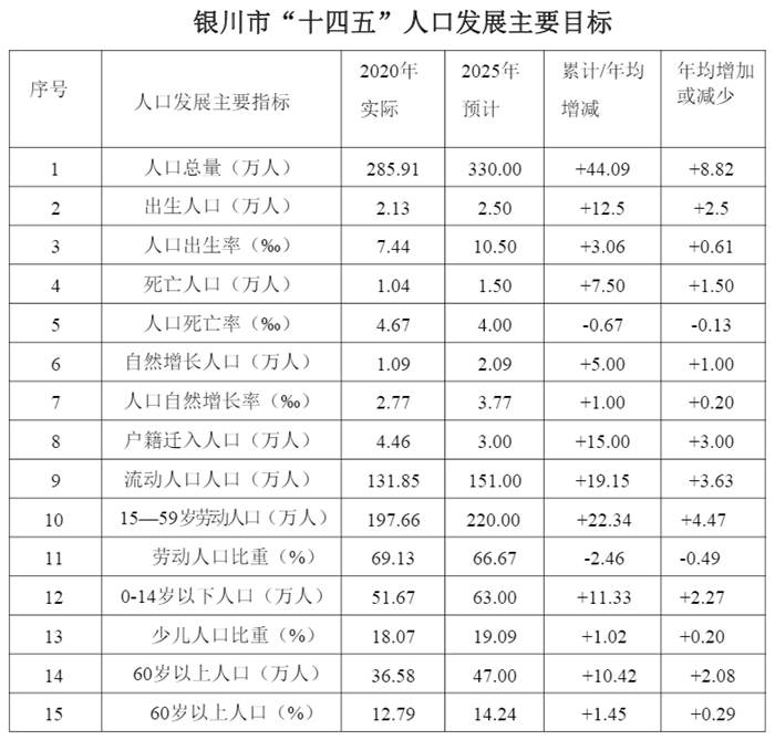 银川市总人口_吵翻天 如果银川各区的地标有朋友圈,一定是这样的