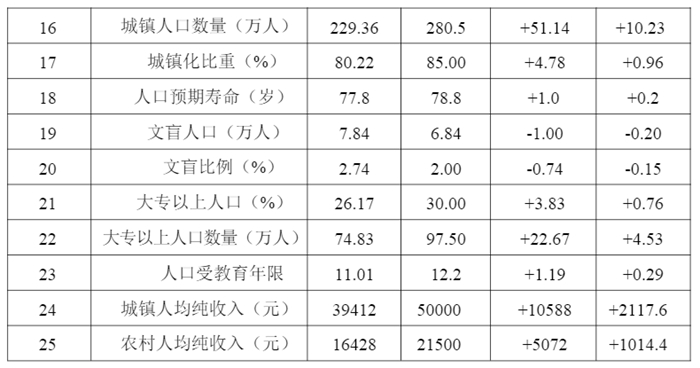 银川市总人口_吵翻天 如果银川各区的地标有朋友圈,一定是这样的