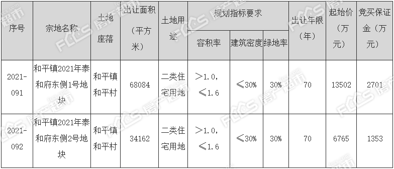 土拍可建逾16万方！长兴和平镇新推两宗住宅用地