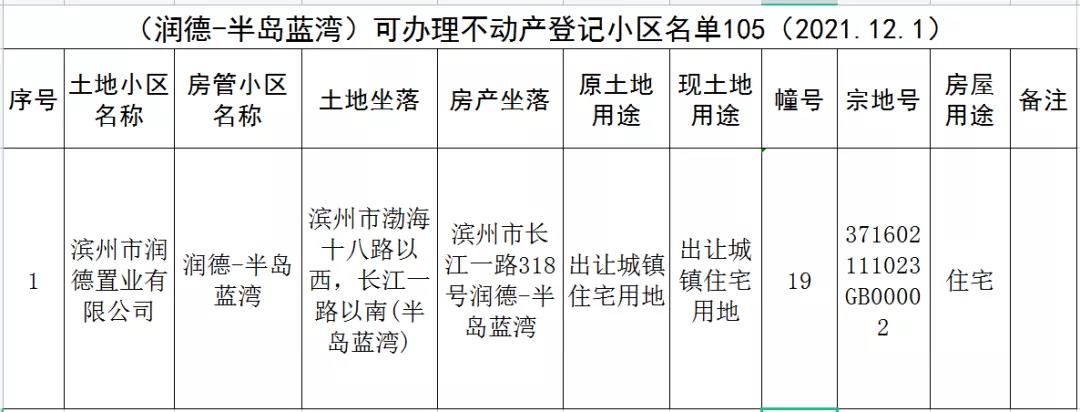 滨州半岛蓝湾位置图片