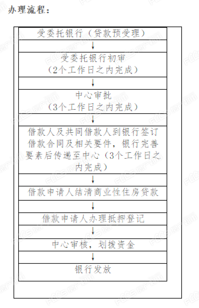 商转公办理流程是怎么样的贷款额度多少