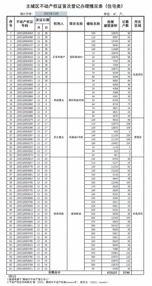 聊城旭润债权资产(天津旭辉房地产开发有限公司)