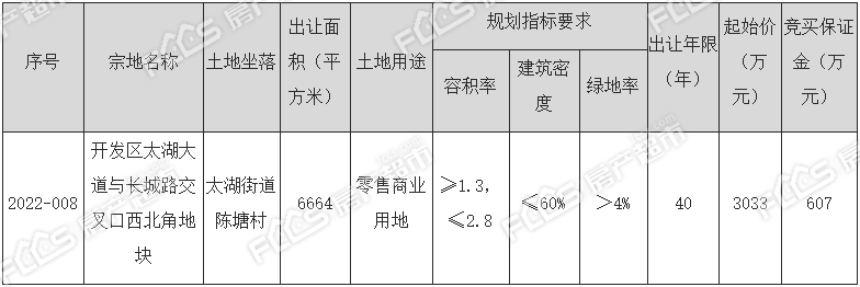 土拍楼面起价162547元㎡！长兴新推一零售商业用地