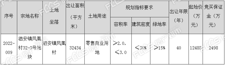 土拍可建逾97万方！长兴泗安新推出一宗建设用地