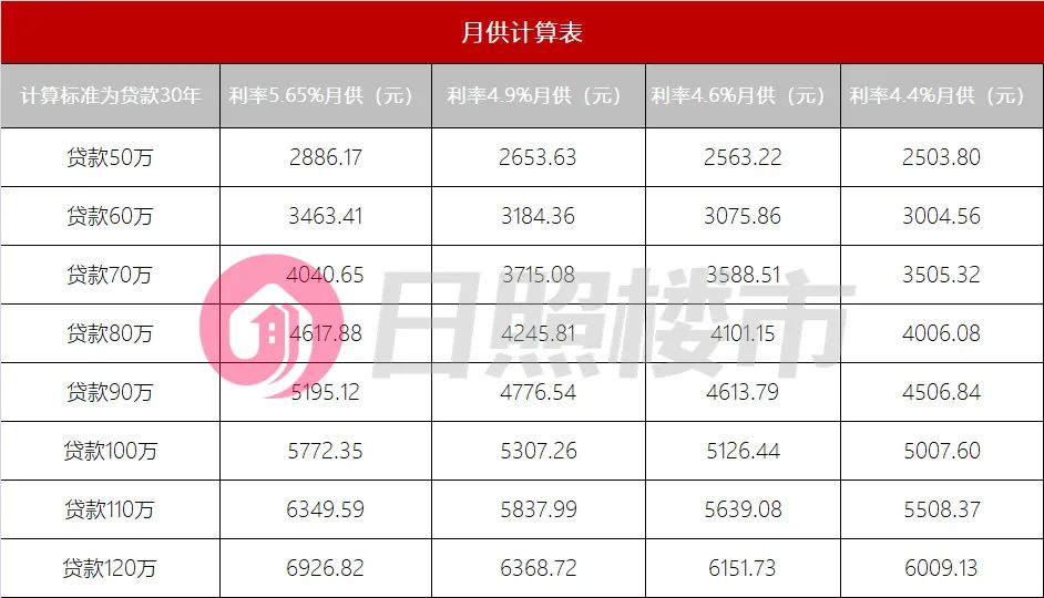 是固定利率還是lpr浮動利率?